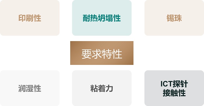 選擇焊錫膏時要注意哪些特性?錫膏的觸變性對錫膏印刷有何意義? 選擇焊錫膏時要注意哪些特性?錫膏的觸變性對錫膏印刷有何意義?