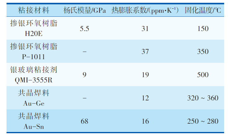 MEMS器件封裝無鉛錫膏深圳福英達資訊：MEMS 器件低應力封裝技術