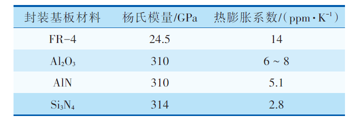 MEMS器件封裝無鉛錫膏深圳福英達資訊：MEMS 器件低應力封裝技術