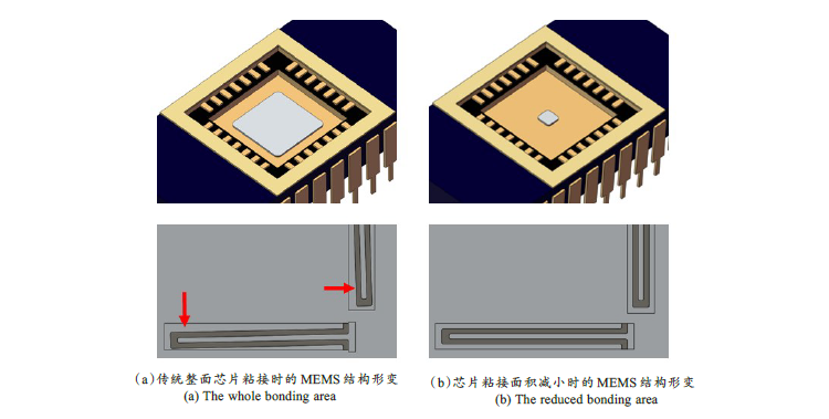 MEMS器件封裝無鉛錫膏深圳福英達資訊：MEMS 器件低應力封裝技術