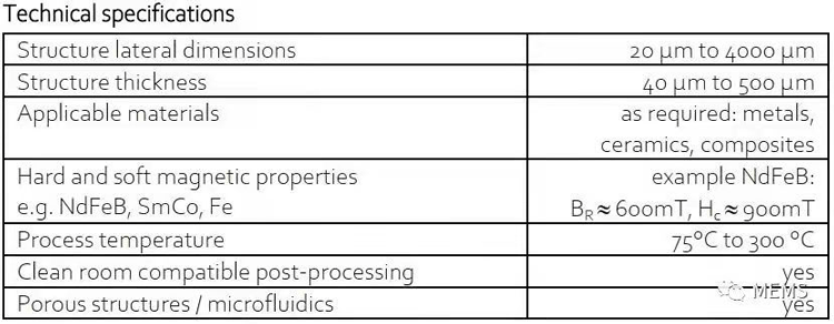 MEMS微機電系統(tǒng)封裝錫膏錫膠深圳福英達分享:原子層沉積（ALD）工藝助力實現(xiàn)PowderMEMS技術平臺
