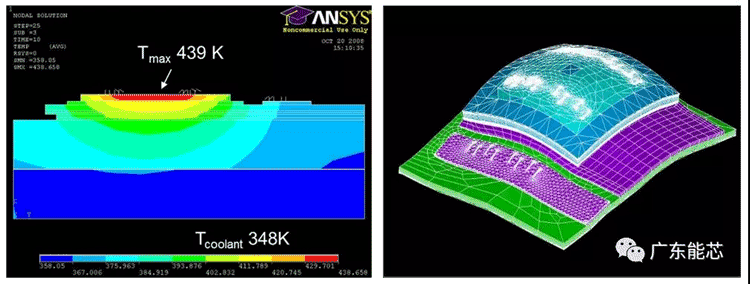 功率半導體器件錫膏解決方案深圳福英達分享：功率半導體器件功率循環測試與控制策略