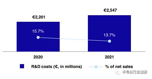 先進半導體封裝錫膏焊料深圳福英達分享：從ASML年報看半導體產業的未來