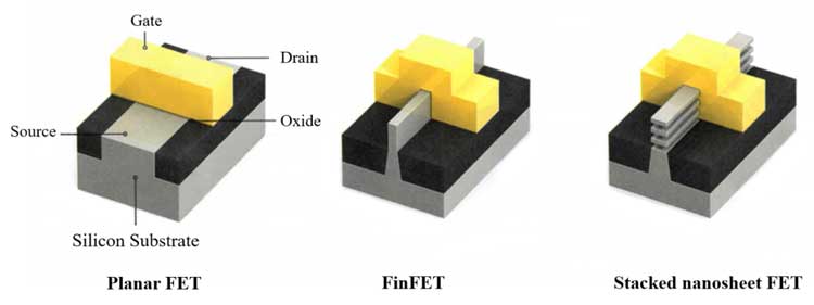 集成電路超微無鉛錫膏焊料深圳福英達分享:集成電路未來三個主要發(fā)展趨勢 集成電路超微無鉛錫膏焊料深圳福英達分享:集成電路未來三個主要發(fā)展趨勢