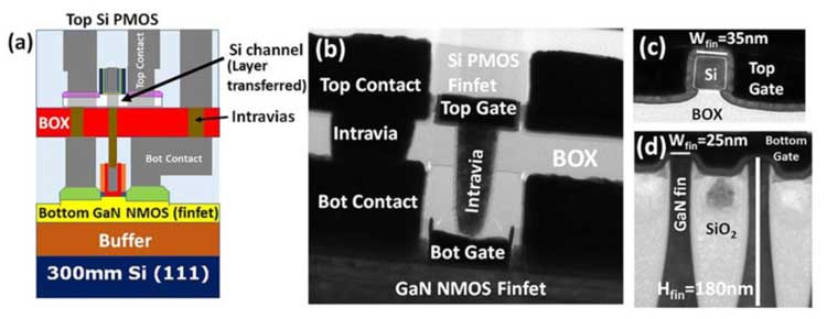 集成電路超微無鉛錫膏焊料深圳福英達分享:集成電路未來三個主要發(fā)展趨勢 集成電路超微無鉛錫膏焊料深圳福英達分享:集成電路未來三個主要發(fā)展趨勢