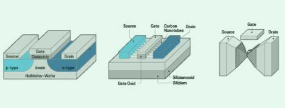 集成電路超微無鉛錫膏焊料深圳福英達分享:集成電路未來三個主要發(fā)展趨勢 集成電路超微無鉛錫膏焊料深圳福英達分享:集成電路未來三個主要發(fā)展趨勢