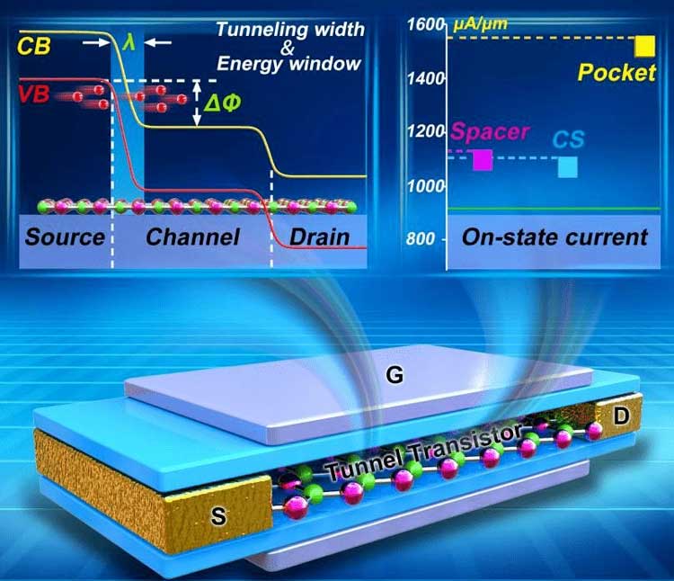 集成電路超微無鉛錫膏焊料深圳福英達分享:集成電路未來三個主要發(fā)展趨勢 集成電路超微無鉛錫膏焊料深圳福英達分享:集成電路未來三個主要發(fā)展趨勢