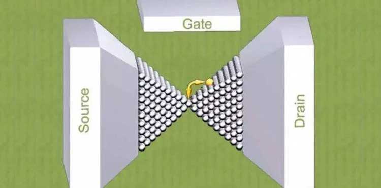 集成電路超微無鉛錫膏焊料深圳福英達分享:集成電路未來三個主要發(fā)展趨勢 集成電路超微無鉛錫膏焊料深圳福英達分享:集成電路未來三個主要發(fā)展趨勢