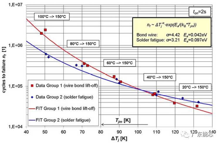 FPC柔性模塊封裝錫膏錫膠深圳福英達分享:電源循環試驗-鋁鍵合線的可靠性 FPC柔性模塊封裝錫膏錫膠深圳福英達分享:電源循環試驗-鋁鍵合線的可靠性