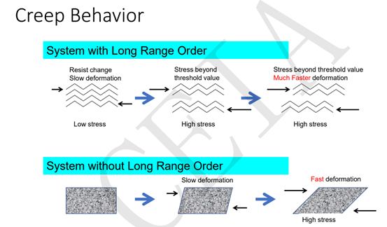 實現高可靠性無鉛焊點的機械性能 實現高可靠性無鉛焊點的機械性能