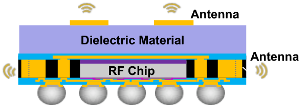 AiP封裝效果圖 AiP封裝效果圖