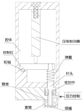 一種噴印機構造圖