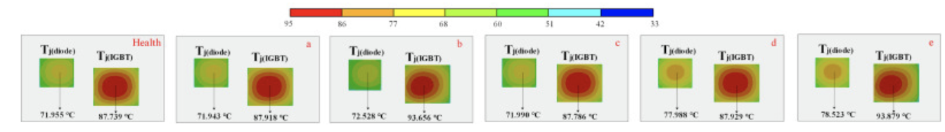 IGBT和二極管結溫分布。