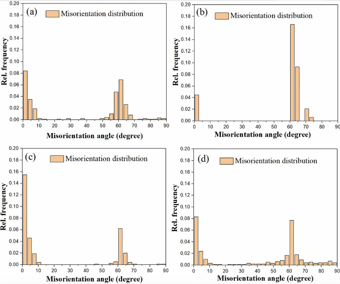 Sn晶界的錯位取向分布 Sn晶界的錯位取向分布