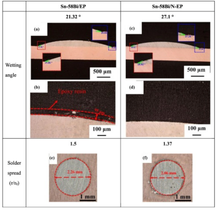 環氧錫膏和普通錫膏在銅片上的潤濕角 環氧錫膏和普通錫膏在銅片上的潤濕角