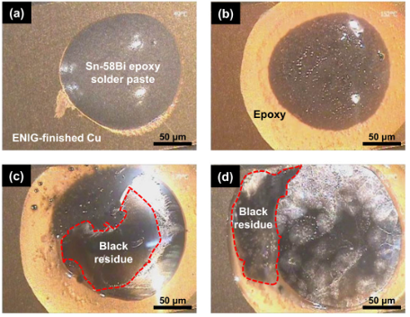不同溫度下的Sn42B58i環氧焊膏狀態
