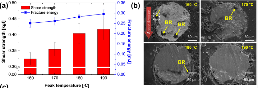 Sn42Bi58環氧焊點強度和斷裂面